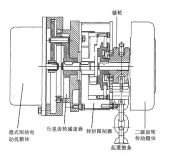 環(huán)鏈電動(dòng)葫蘆的結(jié)構(gòu)設(shè)計(jì)圖