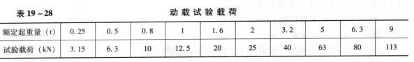 手扳葫蘆動(dòng)載試驗(yàn)表