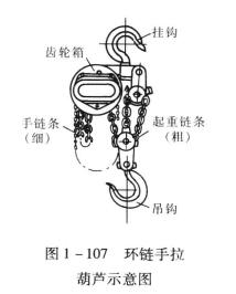 環(huán)鏈手拉葫蘆示意圖