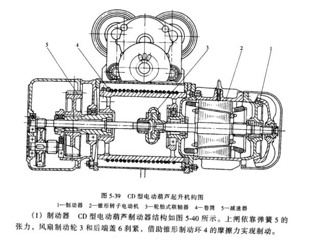 CD結(jié)構(gòu)圖