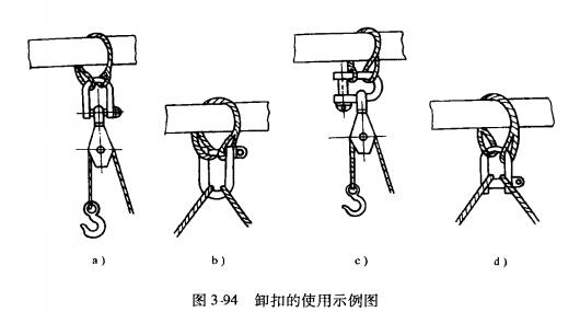 卸扣使用示范圖