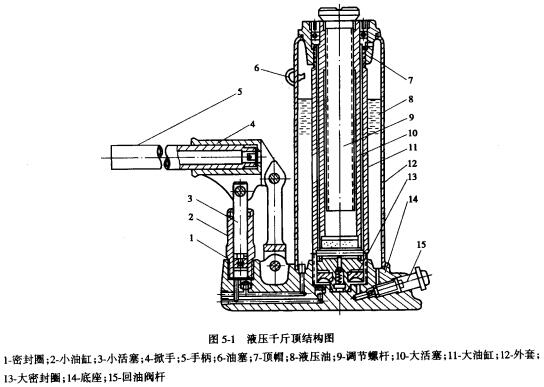 液壓千斤頂?shù)慕Y(jié)構(gòu)圖