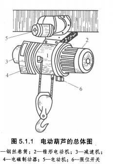 電動(dòng)葫蘆總體圖