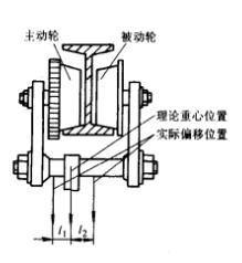 運行小車的修偏